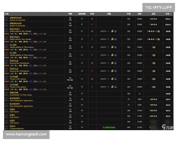 魔兽世界新服：赚钱攻略大揭秘